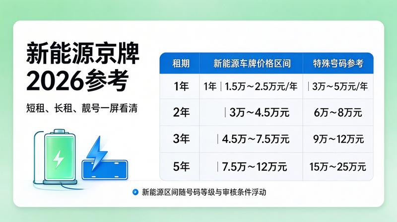 租赁合同法务知识